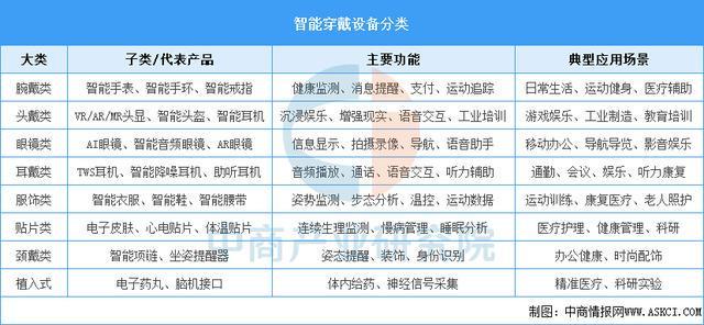开云体育官方网站-2025年中国智能穿戴