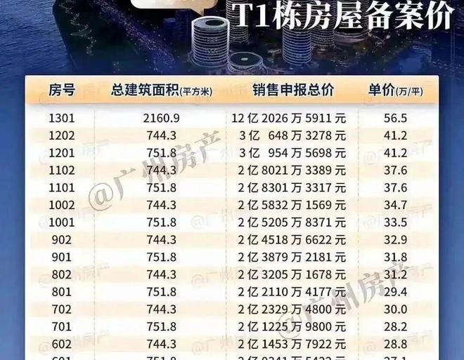 开云体育官方网站-单价56万平的顶豪项目